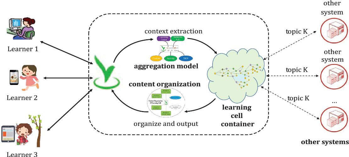 图 4 基于学习元的情境感知服务.png