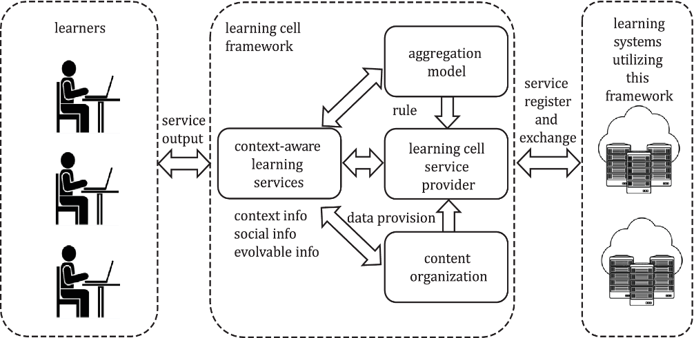 图 3 学习元国际标准的核心内容.png