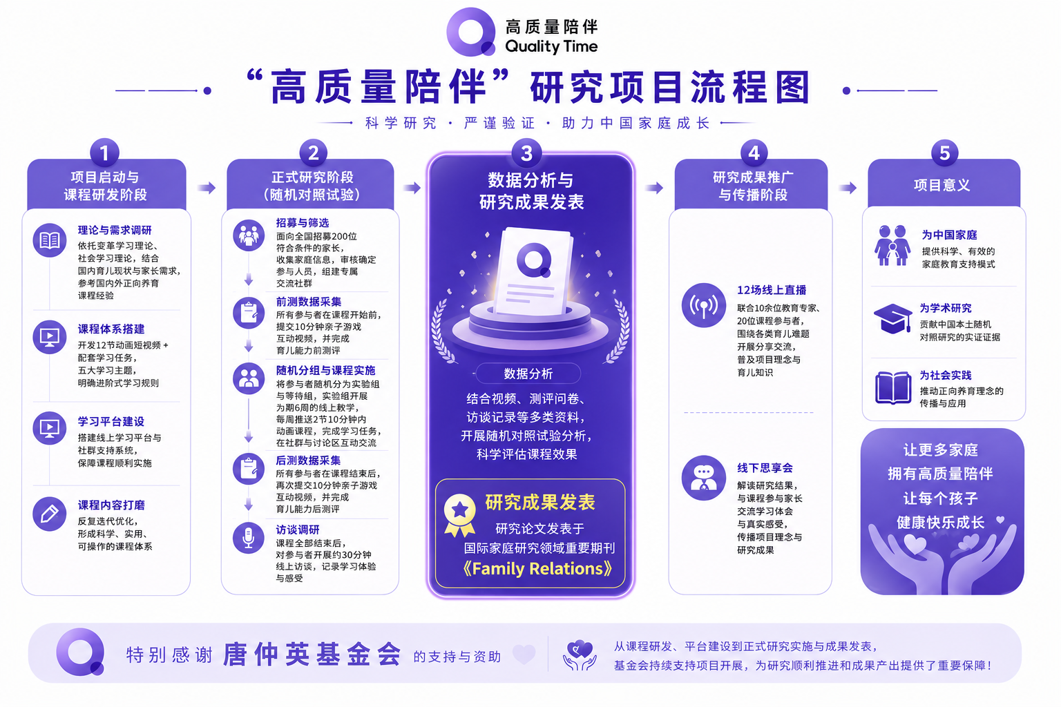 流程图.png