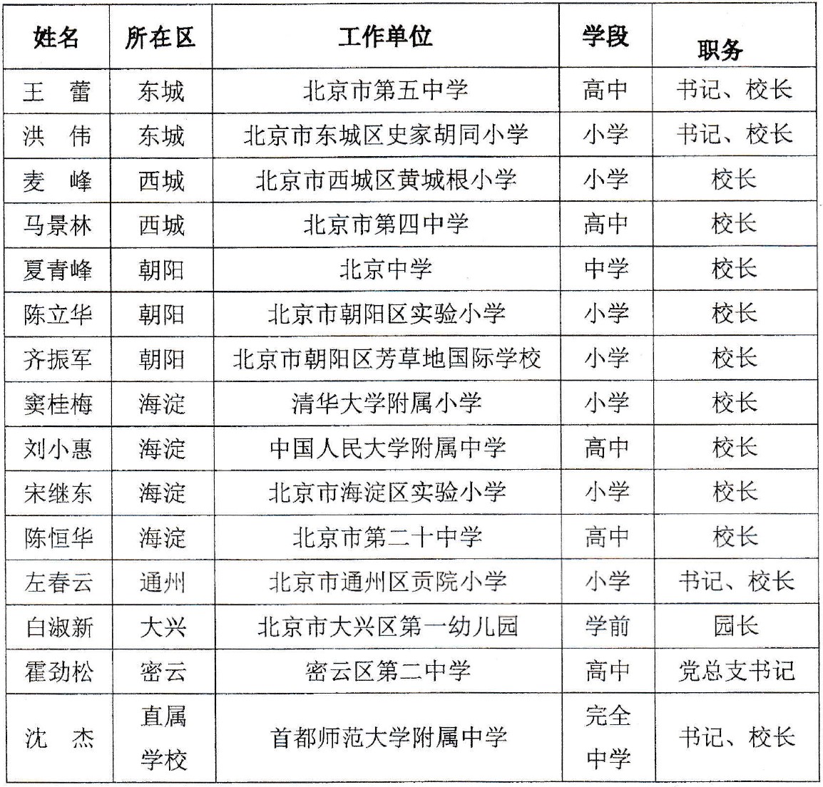 校长名单.jpg