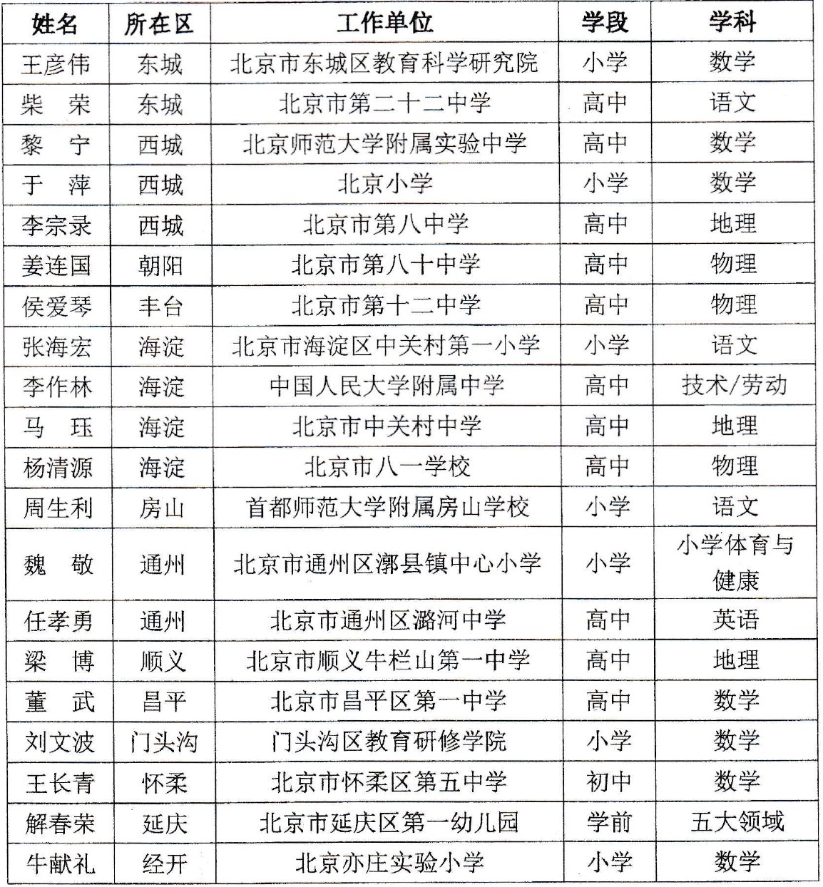 教师名单.jpg